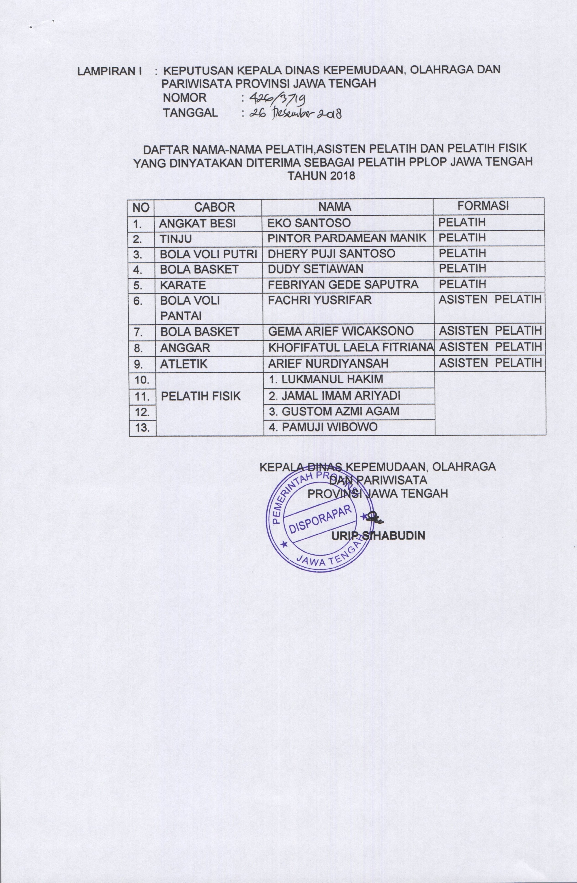 Hasil Seleksi Pelatih,  Asisten Pelatih dan Pelatih Fisik tahun 2018